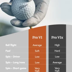Pro V1 Vit>Titleist Discount