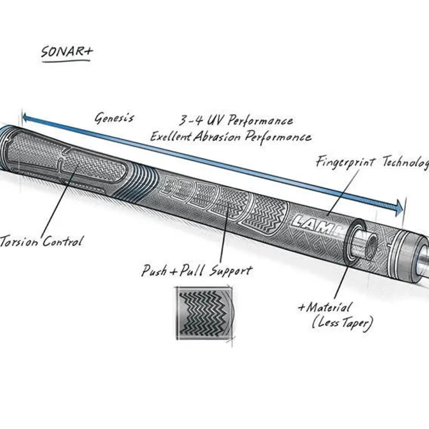 Sonar Standard 60R+ Blackout>Lamkin Outlet